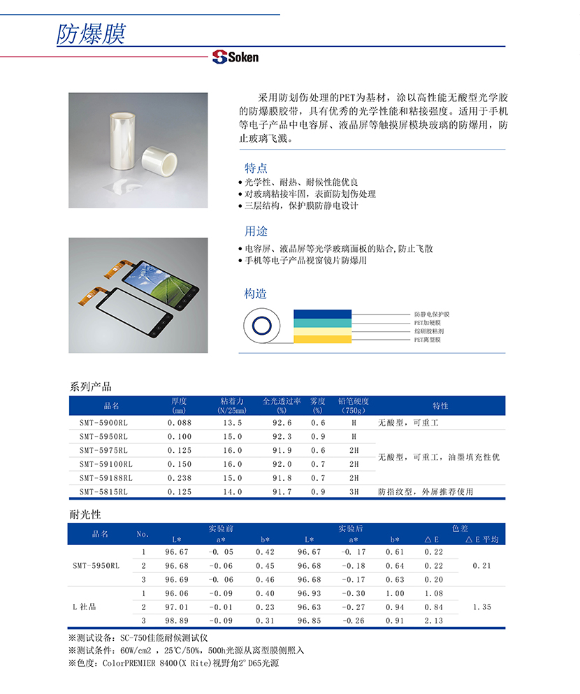 咪兔与防静电膜测试标准