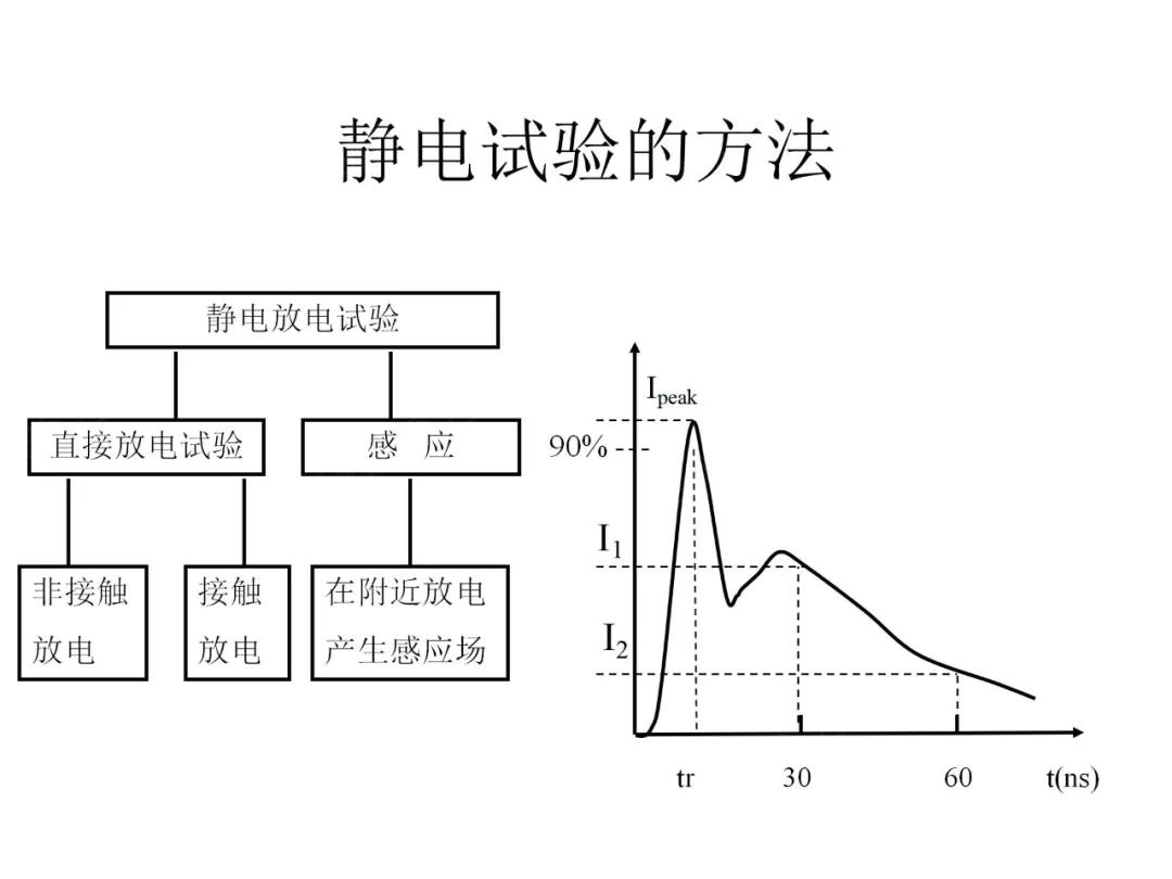 男包与用模拟法测绘静电实验