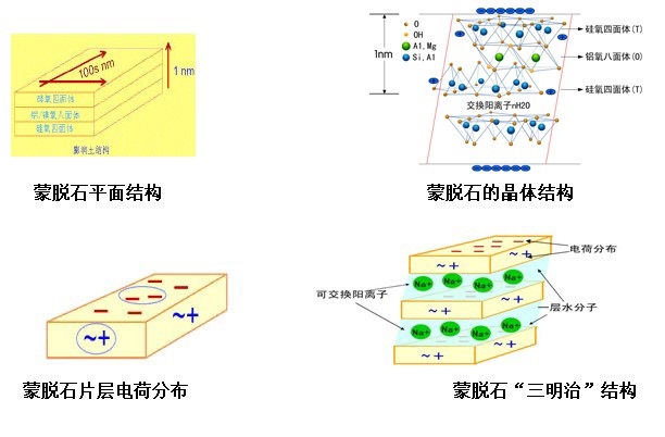 石料与防静电薄膜的测试方法