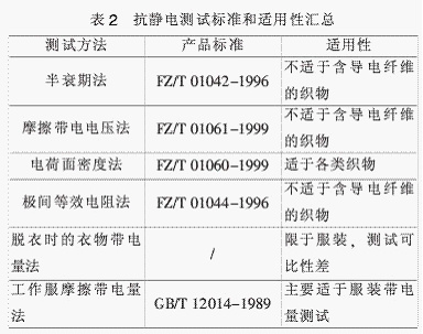 石料与防静电薄膜的测试方法