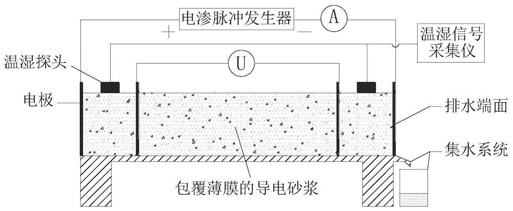 砂浆与防静电薄膜的测试方法