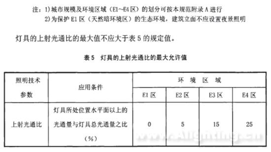 纸业网与照明灯防护罩规范要求