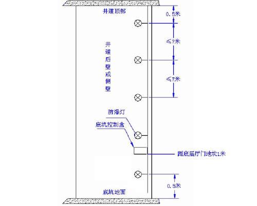 墙壁插座与照明灯防护罩规范要求