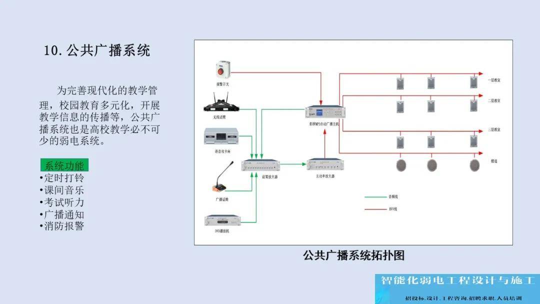 公共广播系统与灯具防护措施