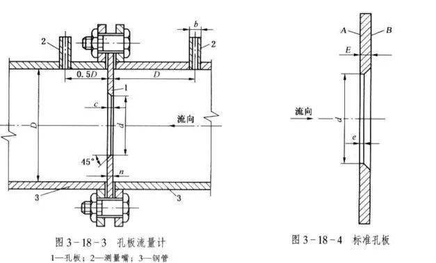 淡水珍珠与流量计安装步骤