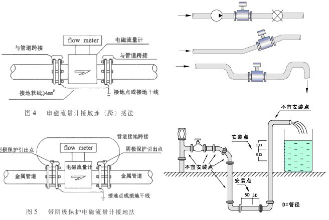 水泥外加剂与流量计安装步骤