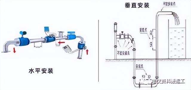 水泥外加剂与流量计安装步骤