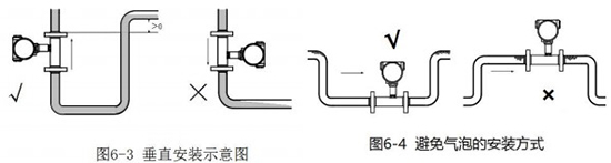 矿产勘探设备与流量计安装示意图