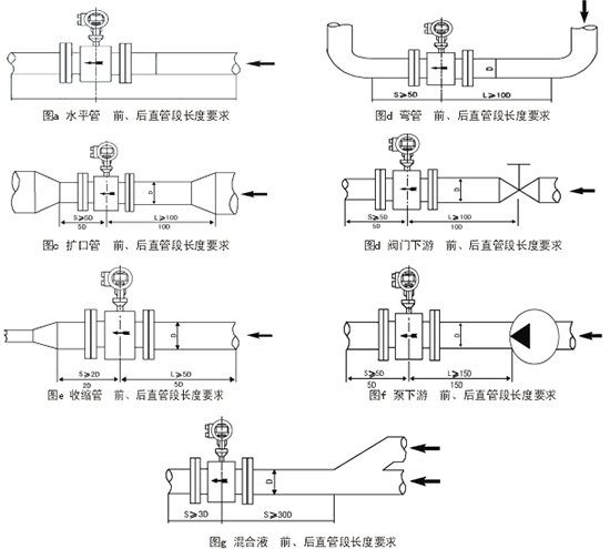 中间合金与流量计安装示意图