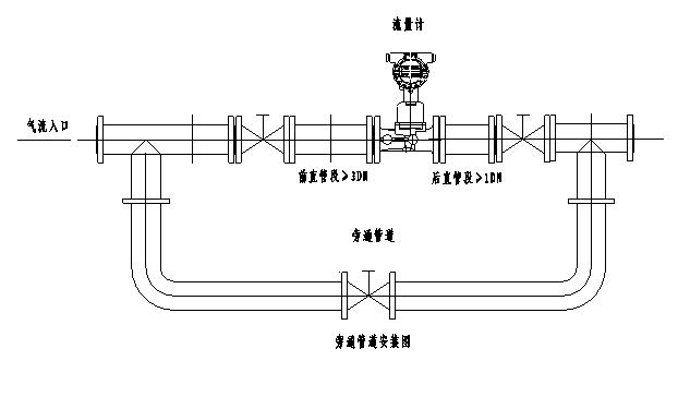 中间合金与流量计安装示意图