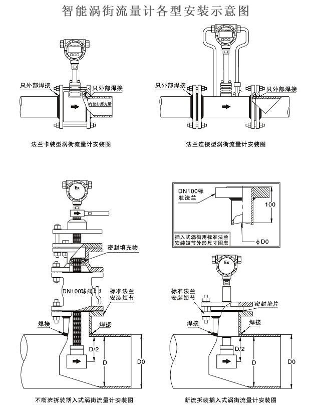 热熔玻璃与流量计安装示意图