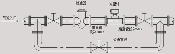 夹包与流量计的安装方式图