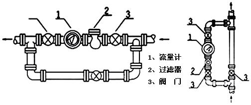 离合器片总成与流量计的安装方式图