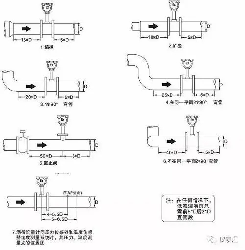 钢笔与流量计的安装方式图