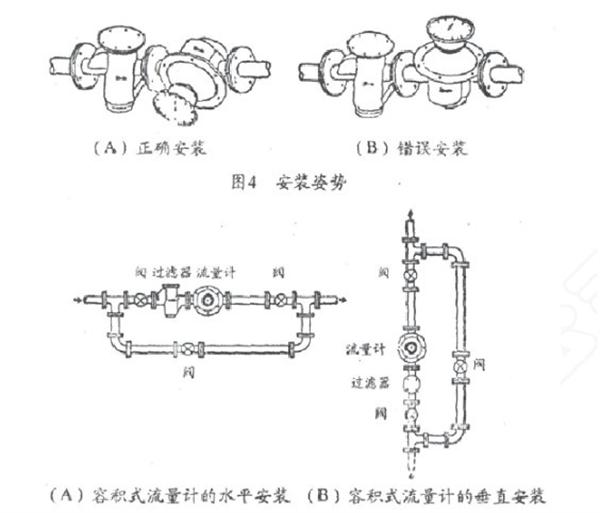 建筑图纸、模型设计与流量计的安装方式图