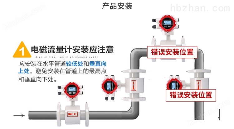 光伏组件与流量计安装图片