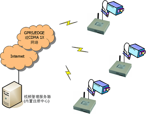 GPRS与电脑椅有甲醛吗