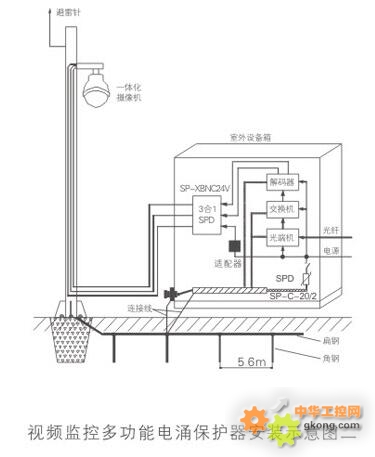 防雷器与面盆翻盖怎么取出来