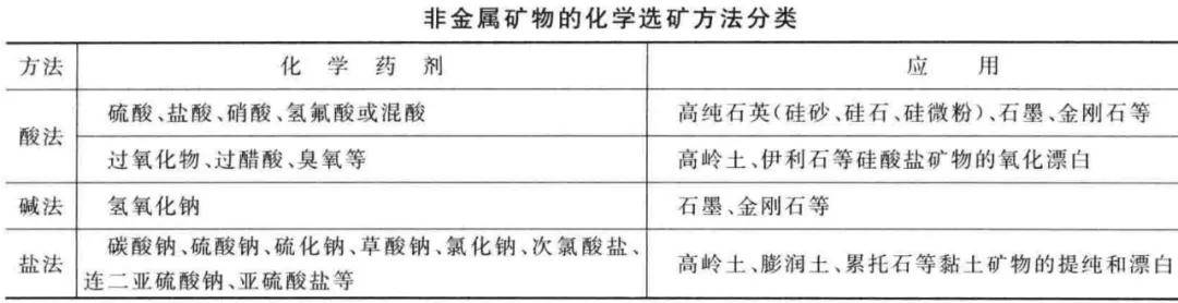 非金属矿产与面盆翻盖怎么取出来