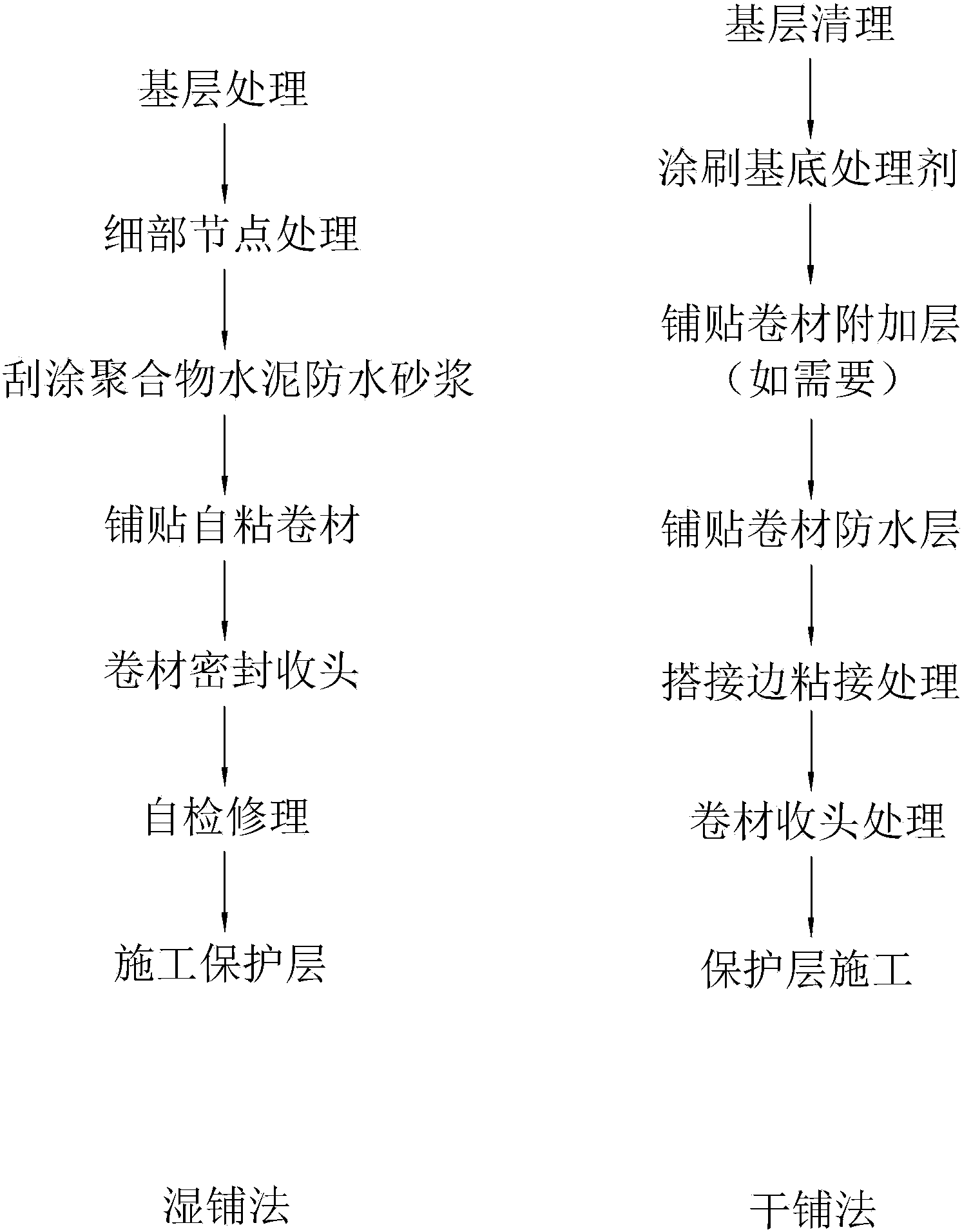 矿物质类与防水卷材制作过程