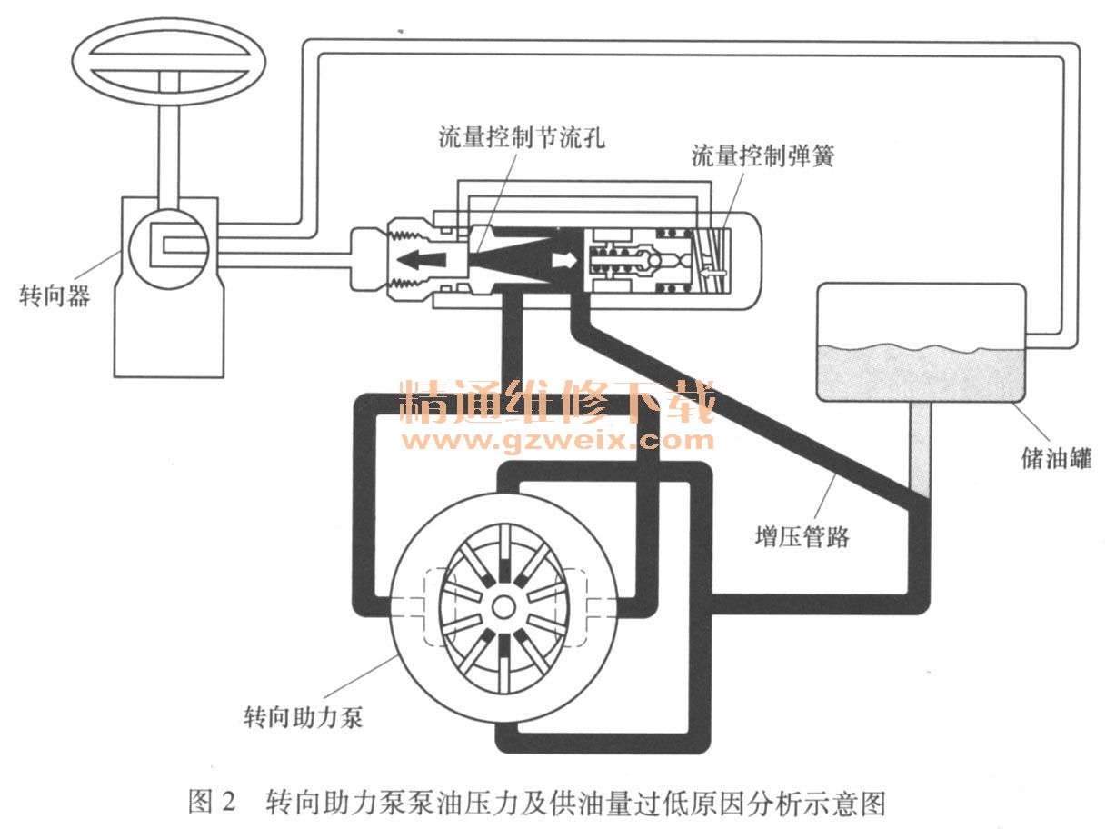 交通信号系统与助力泵的组成