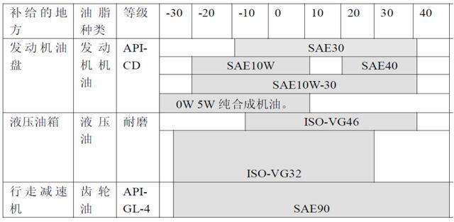 润滑油（脂）与助力泵型号大全