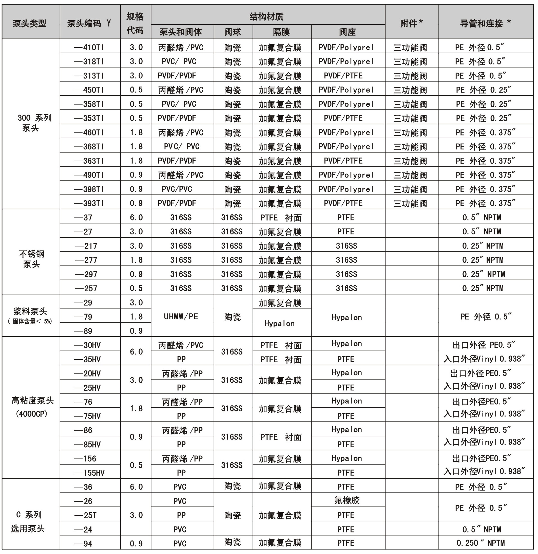 其它生物仪器与助力泵型号大全