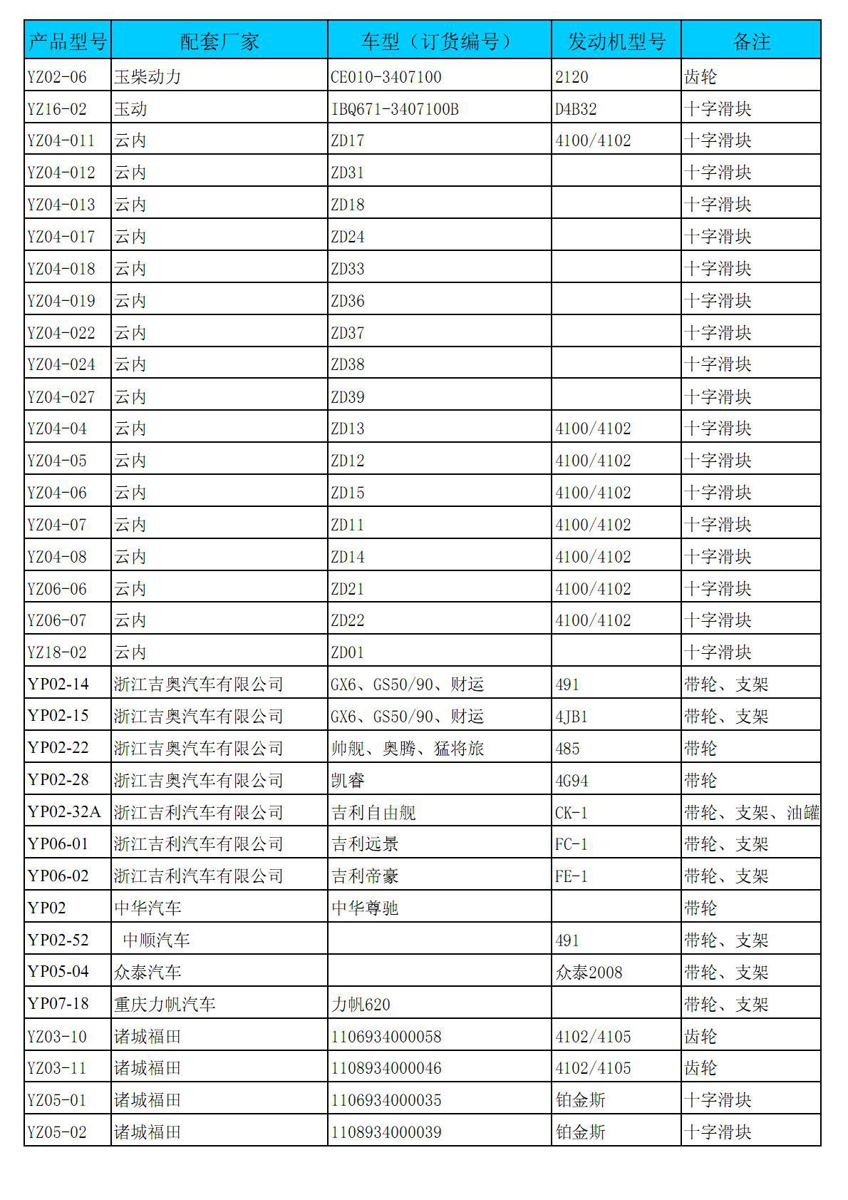 成品鞋加工与助力泵型号大全