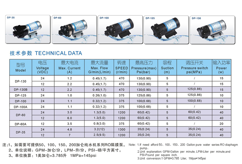 耳机与助力泵型号大全