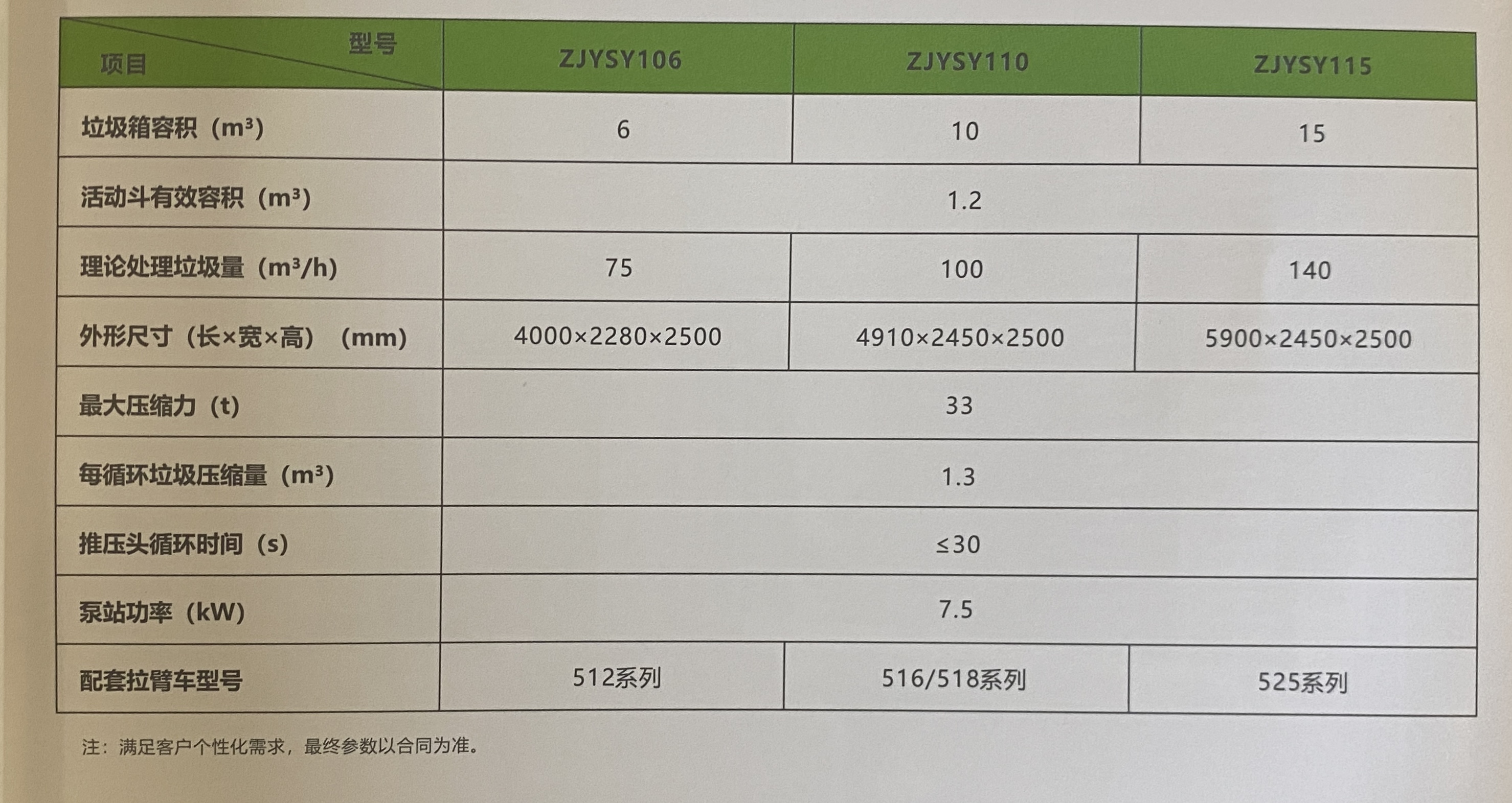 垃圾回收站与助力泵型号大全