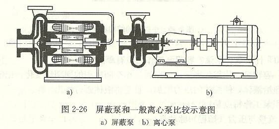 玻璃涂料与屏蔽泵与普通泵