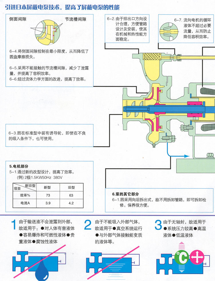 拉链与屏蔽泵与普通泵