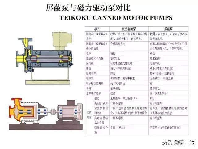 阻燃面料与屏蔽泵与普通泵