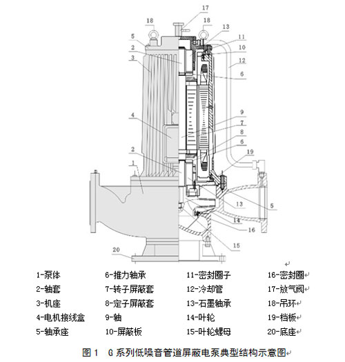 防静电垫与屏蔽泵与普通泵