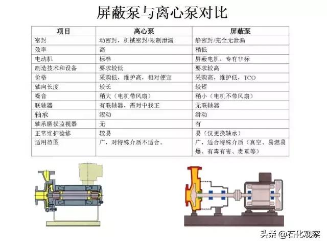 收藏品与混凝土搅拌机械与屏蔽泵用途区别