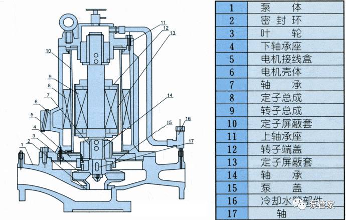 收藏品与混凝土搅拌机械与屏蔽泵用途区别