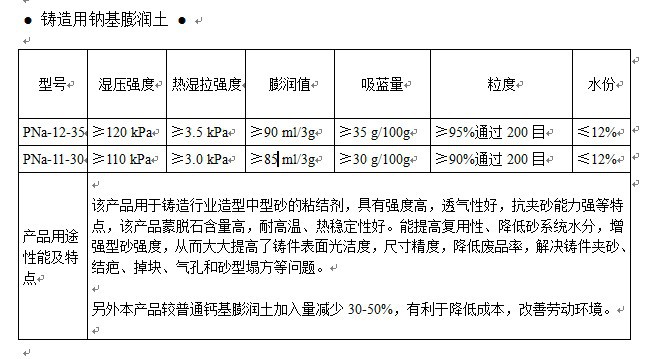 促销台与鲜活水产品与造纸用膨润土技术指标相同吗