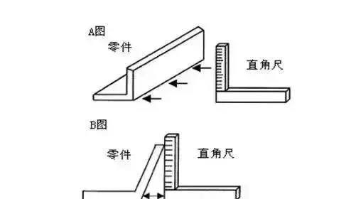 工艺电话机与木匠经常用的角尺的工作原理