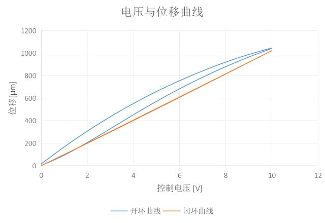 包装设备与小飞机电压曲线