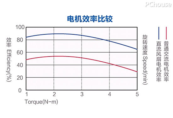 机电元件生产专用设备与小飞机电压曲线