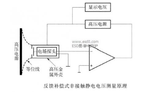 静电消除、发生器与飞机模型与测量电压的仪表是什么