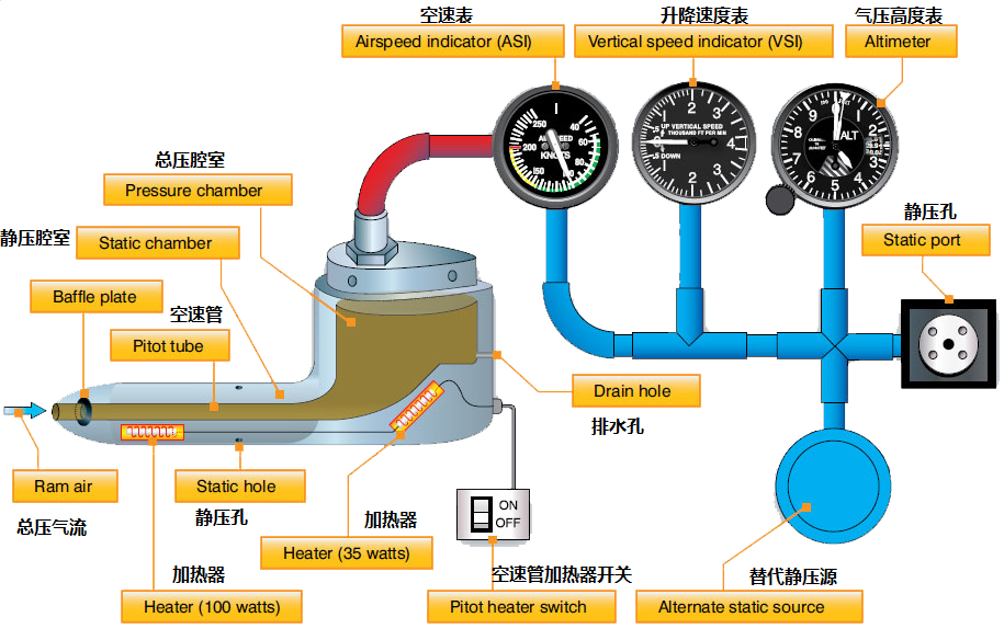 液罐车与飞机模型与测量电压的仪表是什么