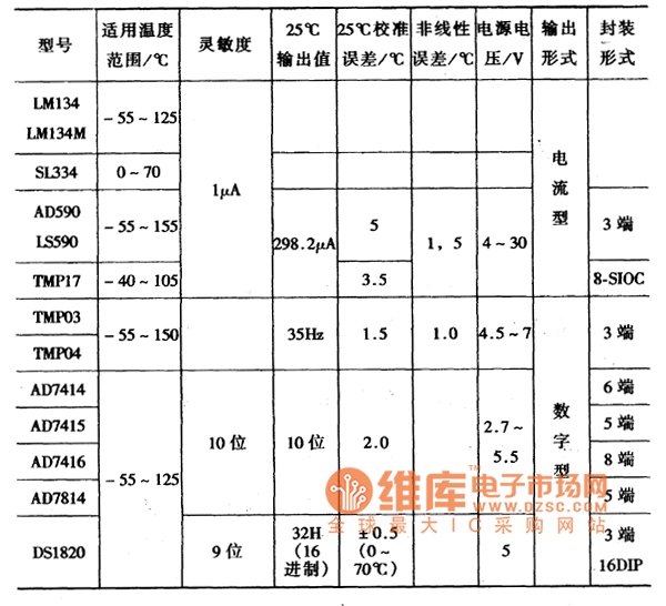 温控器与竹帘技术参数