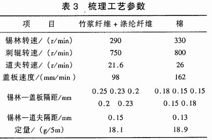 场上作业机械与竹帘技术参数