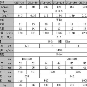 场上作业机械与竹帘技术参数