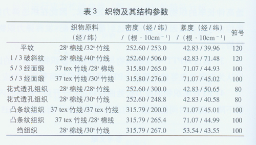 纱线/线与竹帘技术参数