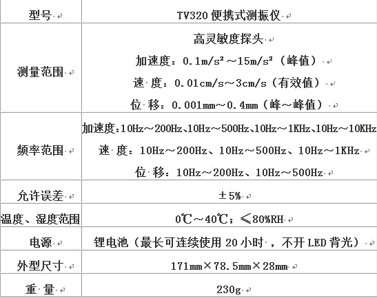 其它安防用品与测振仪数值怎么读