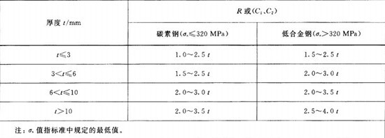 冷弯型钢与测振仪数值怎么读