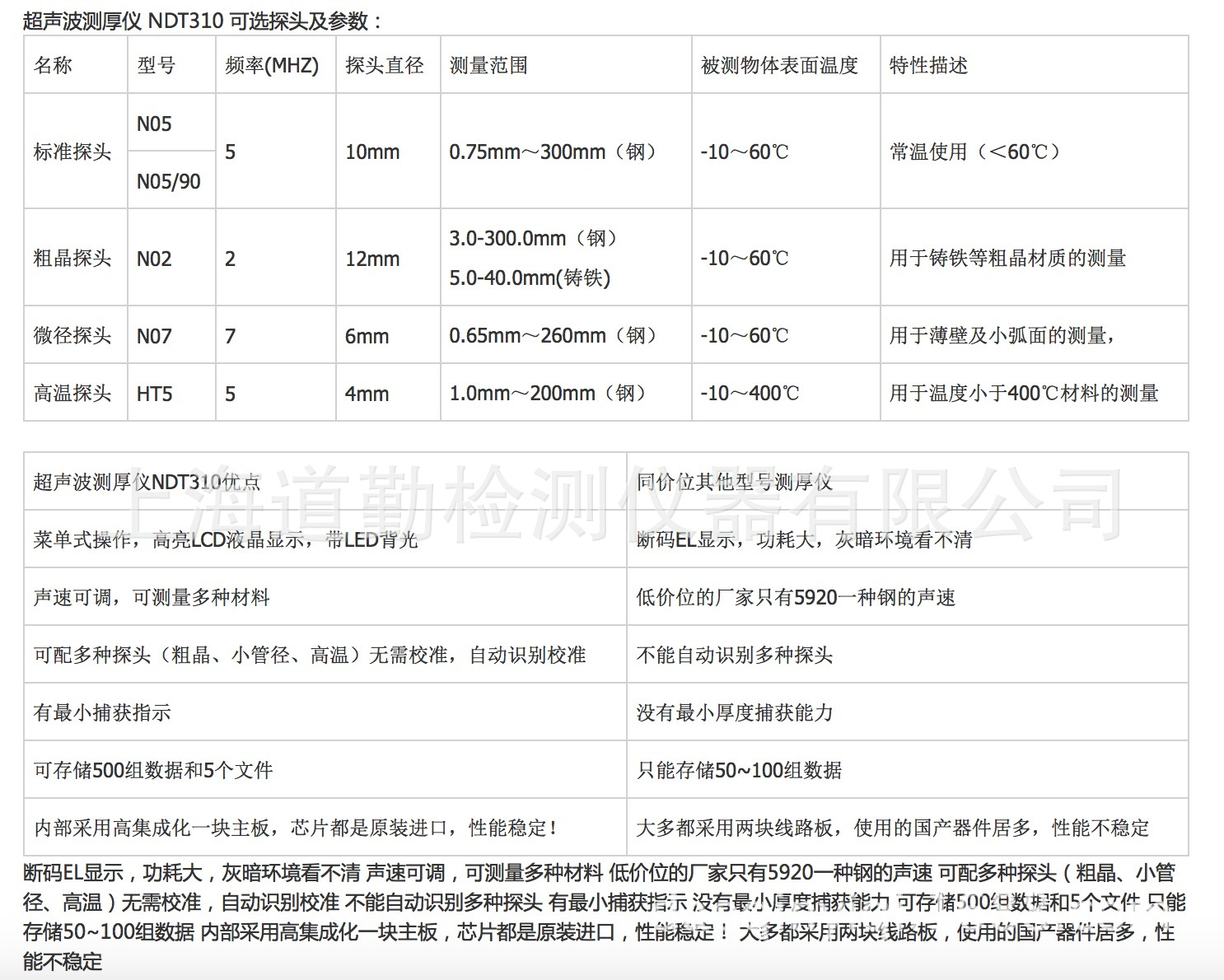 测厚仪与测振仪检验报告