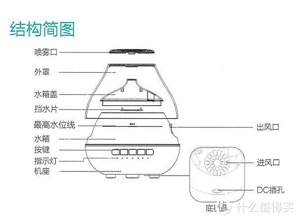 行李架与电子熏香炉内部结构